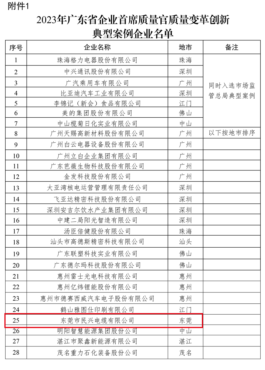 拉斯维加斯9888(中国区)官方网站